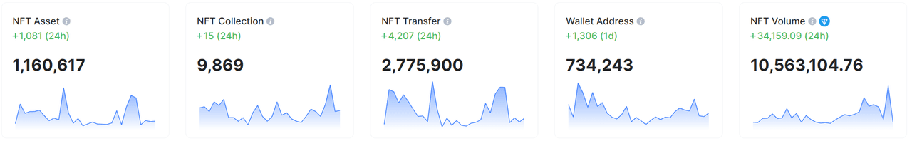 图片来源： nftscan, 2023/09/25 