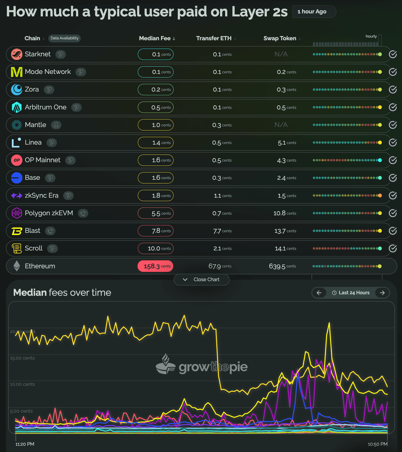 fees.growthepie.xyz