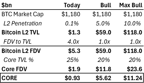 Source: Alts RSCH forecasts