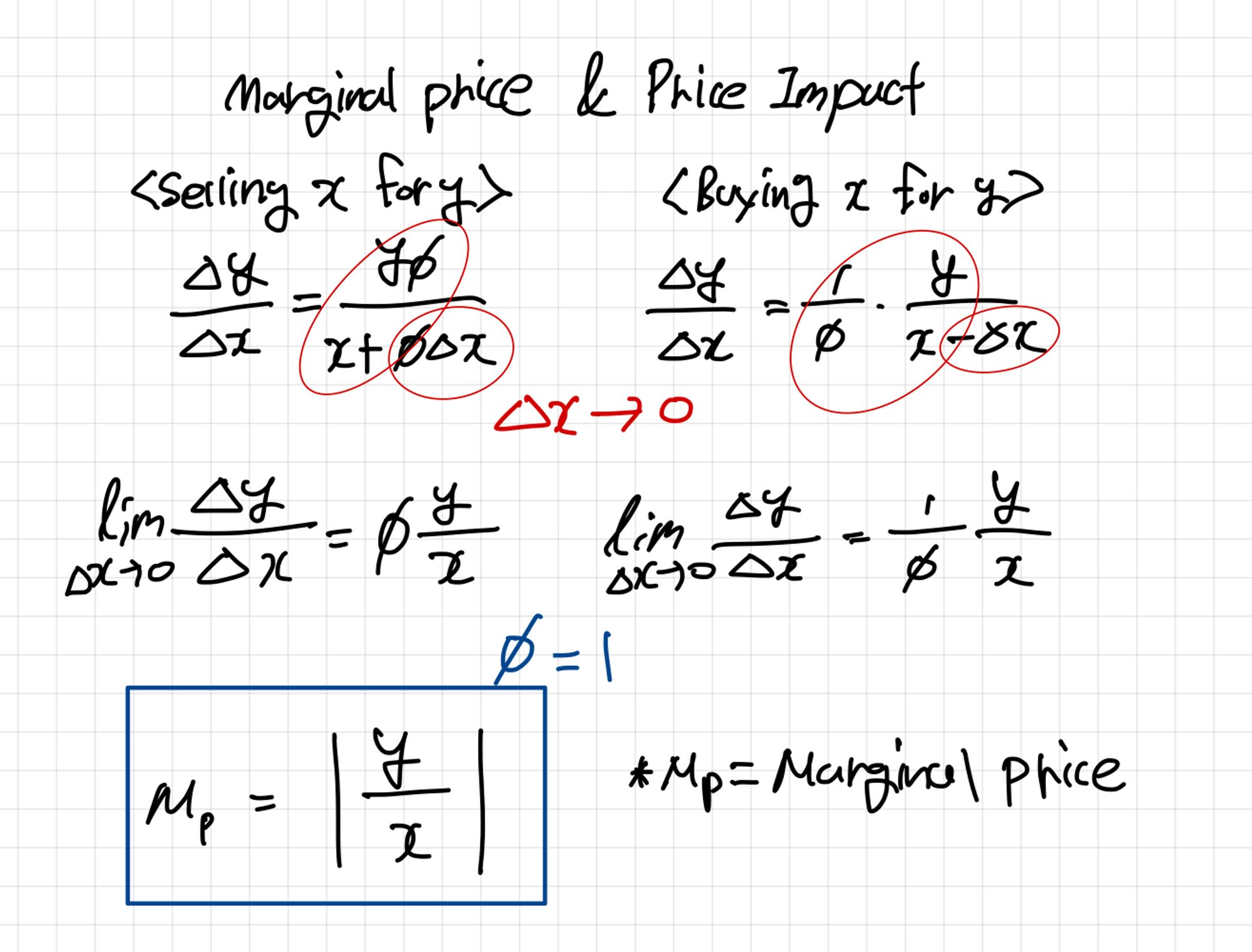 Marginal Price & Price Impact mathematical theorem