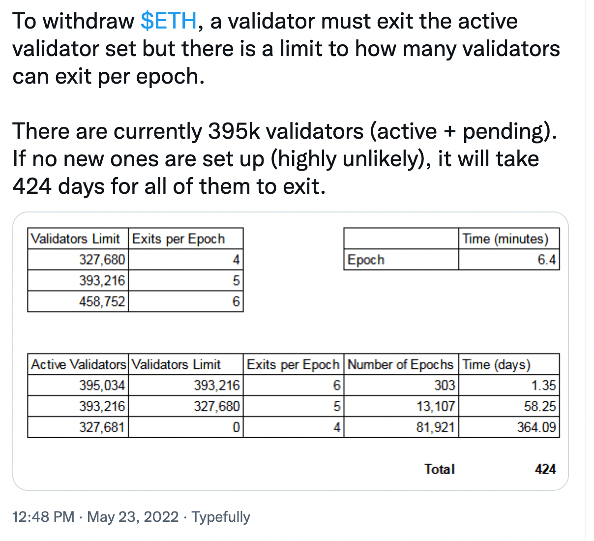 Source: https://twitter.com/korpi87/status/1528704465699602434?s=20&t=4NwWJaZuFHmLR2mxAkKk2g