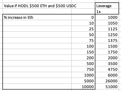 Table 5. HODL reference