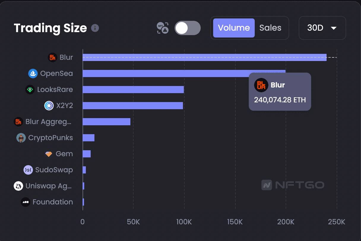 图12: Trading Size