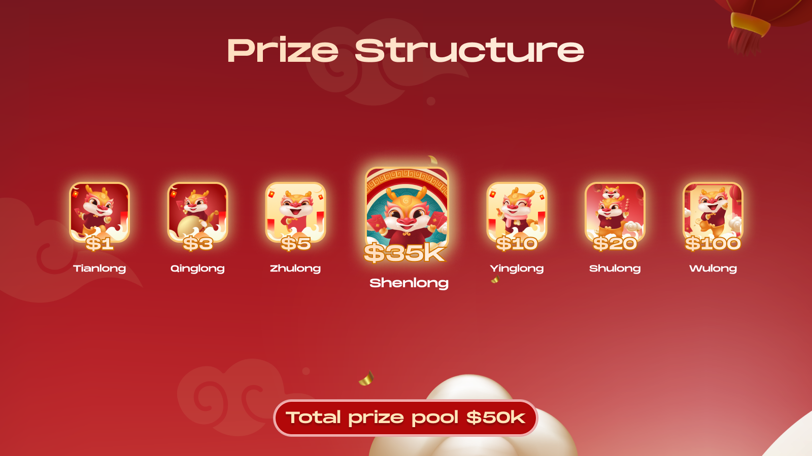 Prize Structure