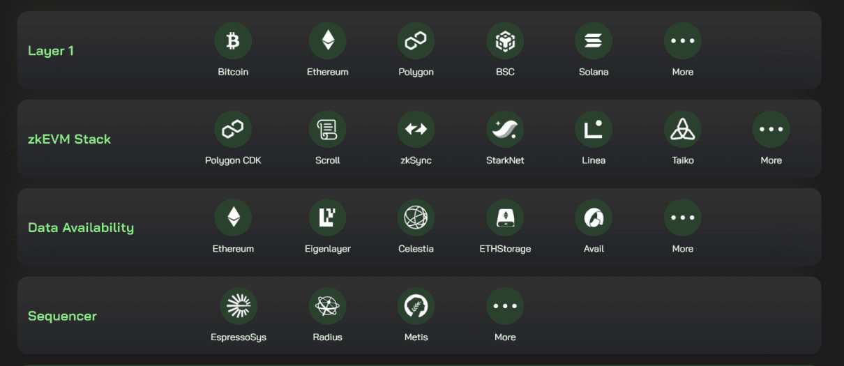 Lumoz structure