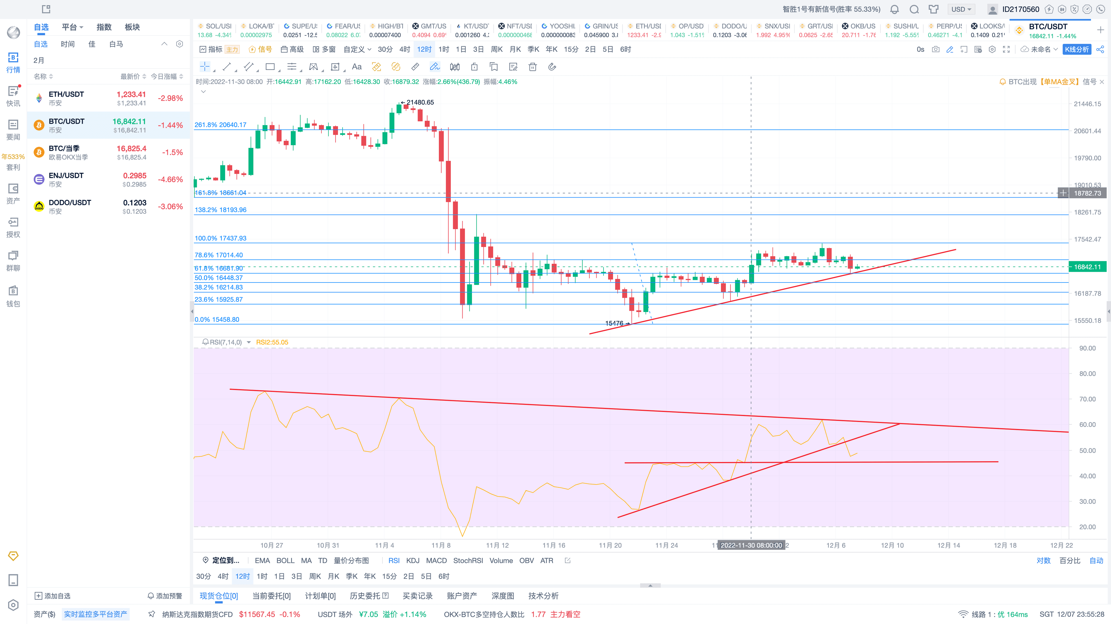 BTC 12小时图