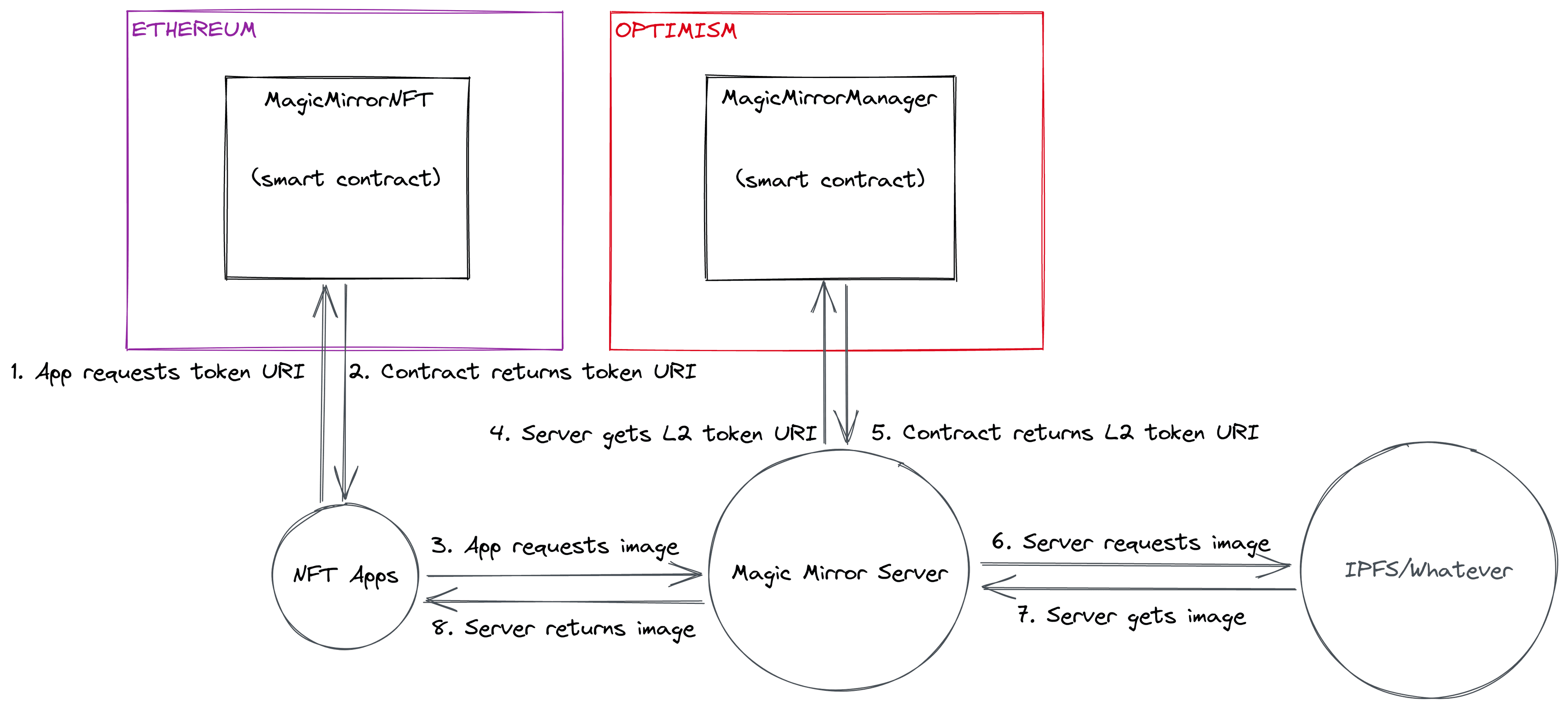 magic mirror architecture diagram