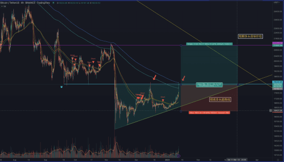 （图4，币安BTC 日线图表，来源：https://www.tradingview.com ）