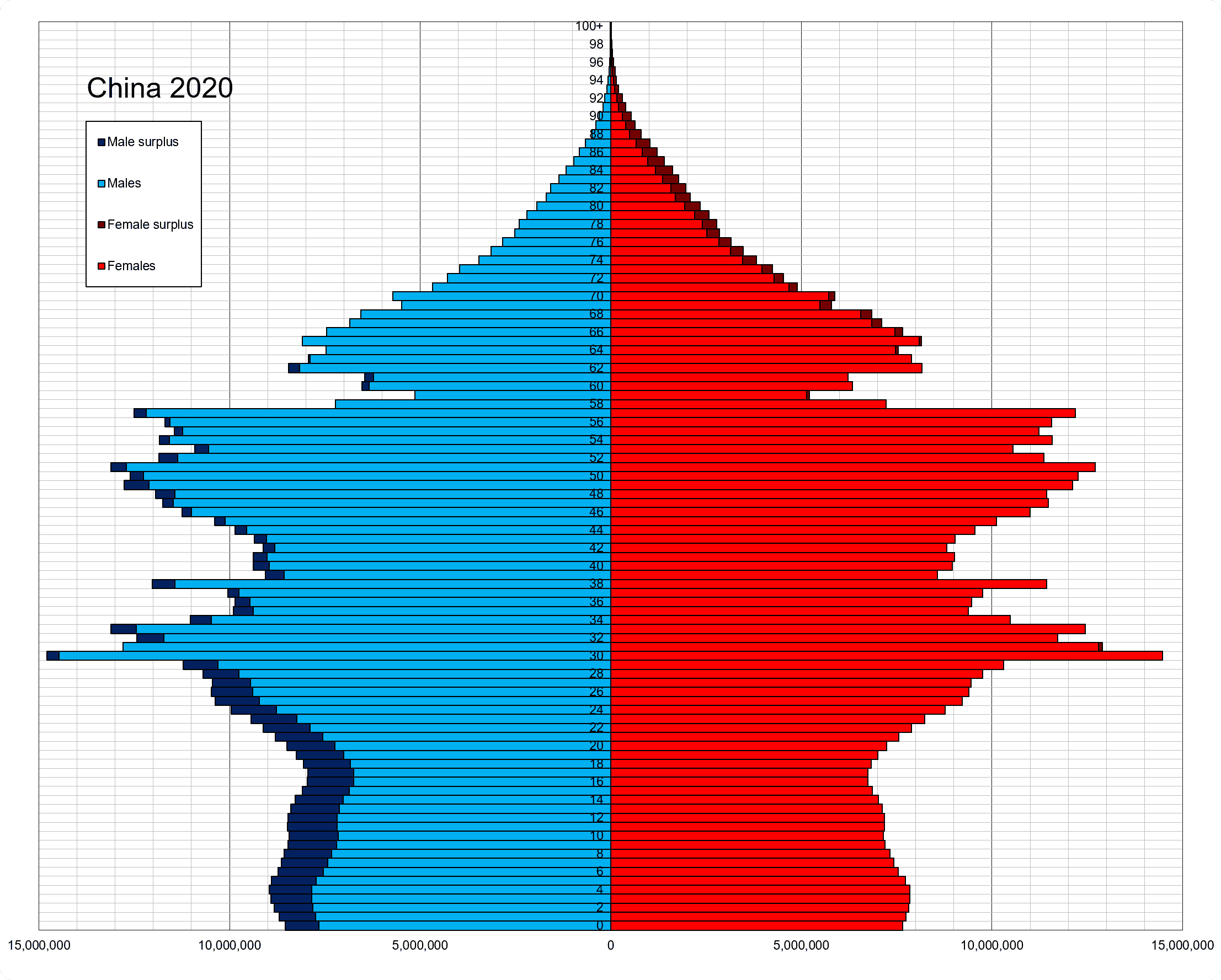 来源：https://zh.wikipedia.org/zh-hans/%E4%B8%AD%E5%9B%BD%E5%A4%A7%E9%99%86%E4%BA%BA%E5%8F%A3