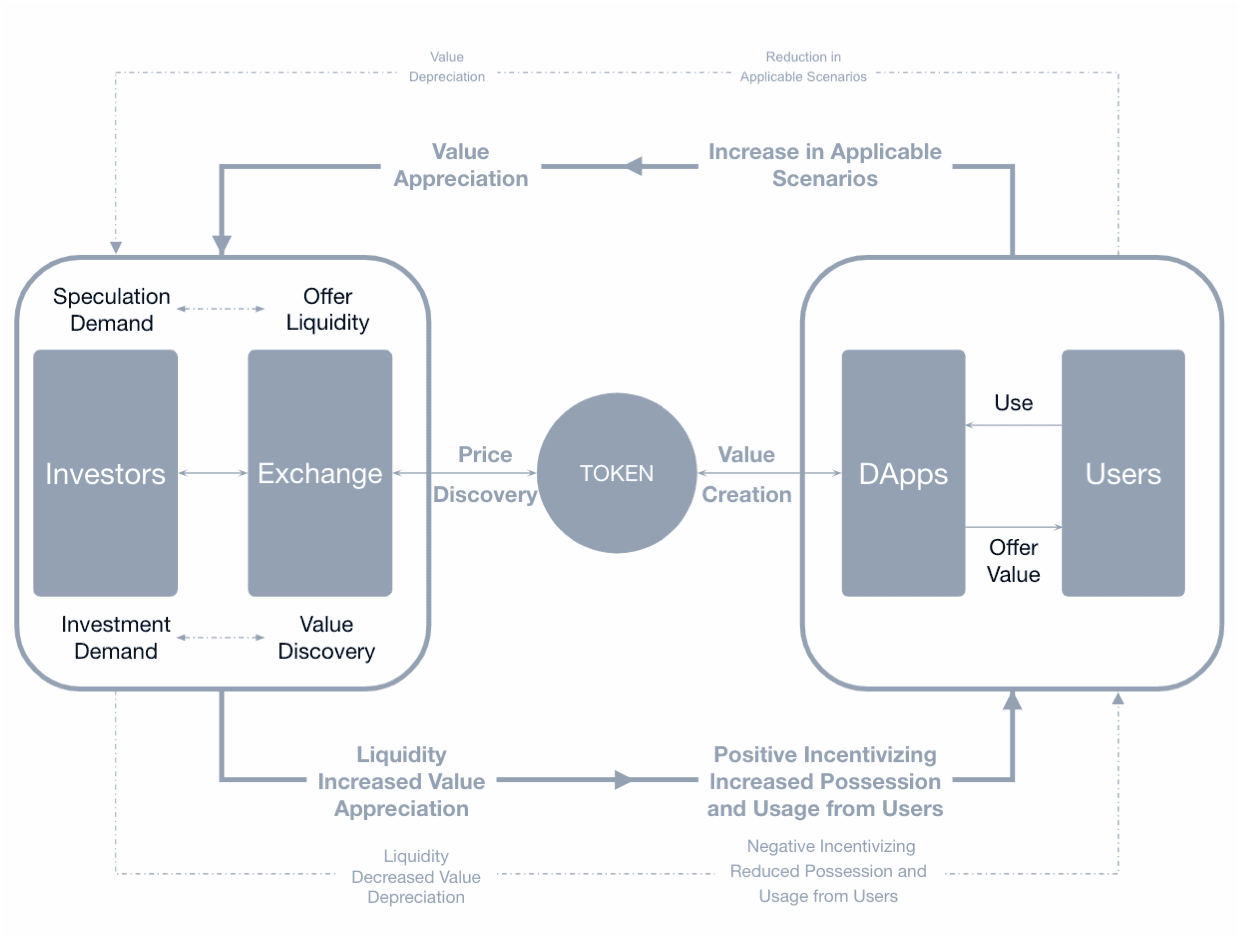 The Grand Ecosystem