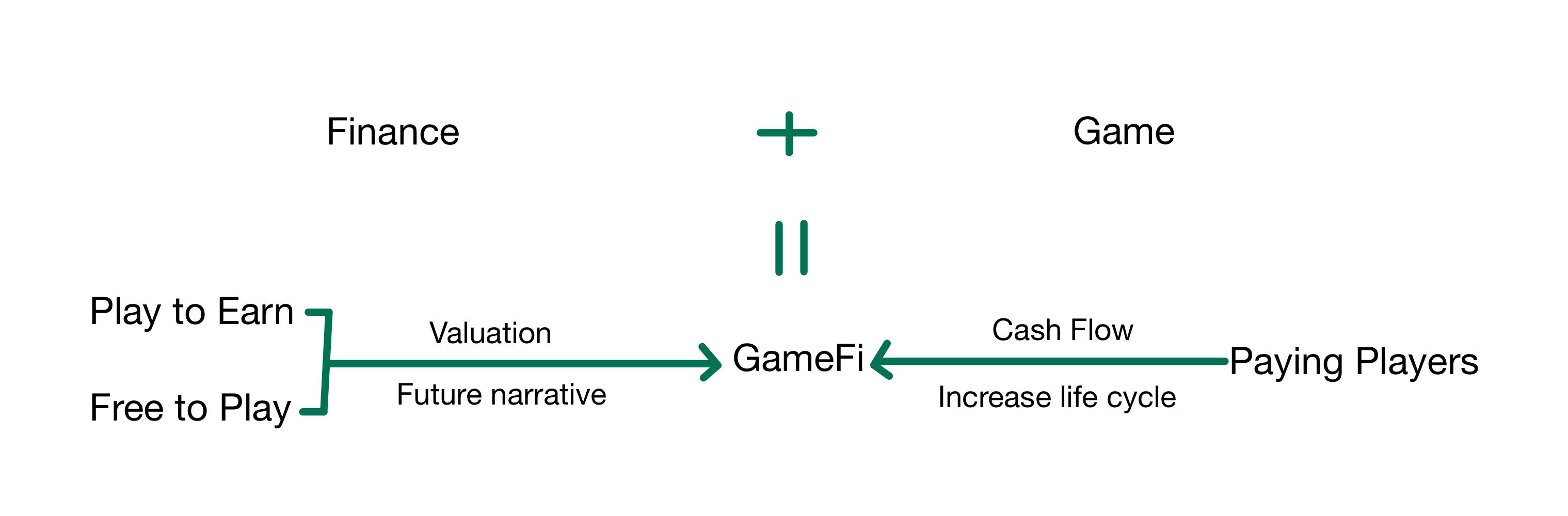 GameFinance