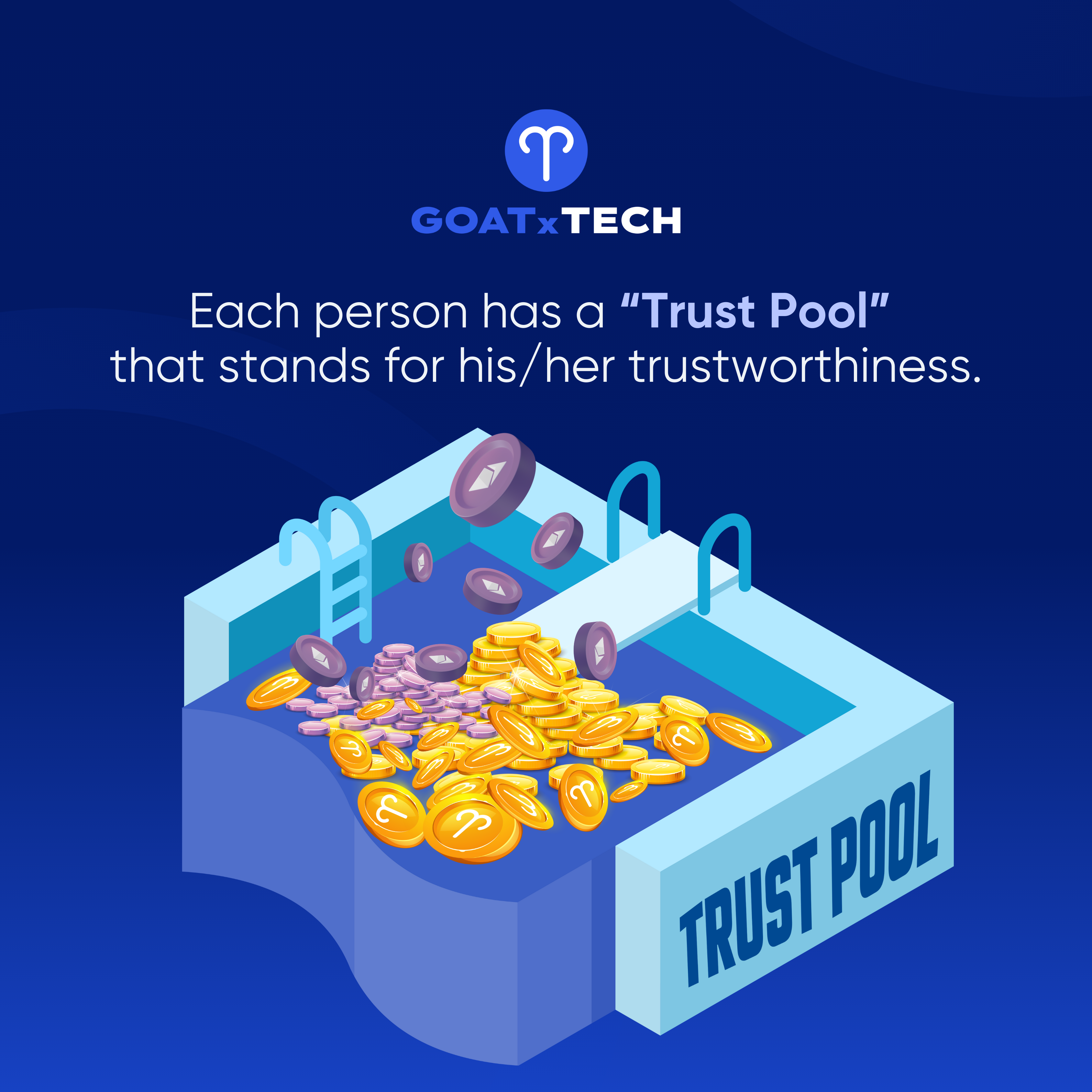 At Goat.Tech, each user has a Trust Pool, stands for his/her trustworthiness