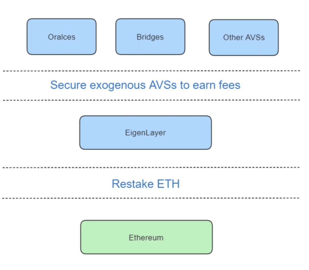 Source：https://docs.solayer.org/