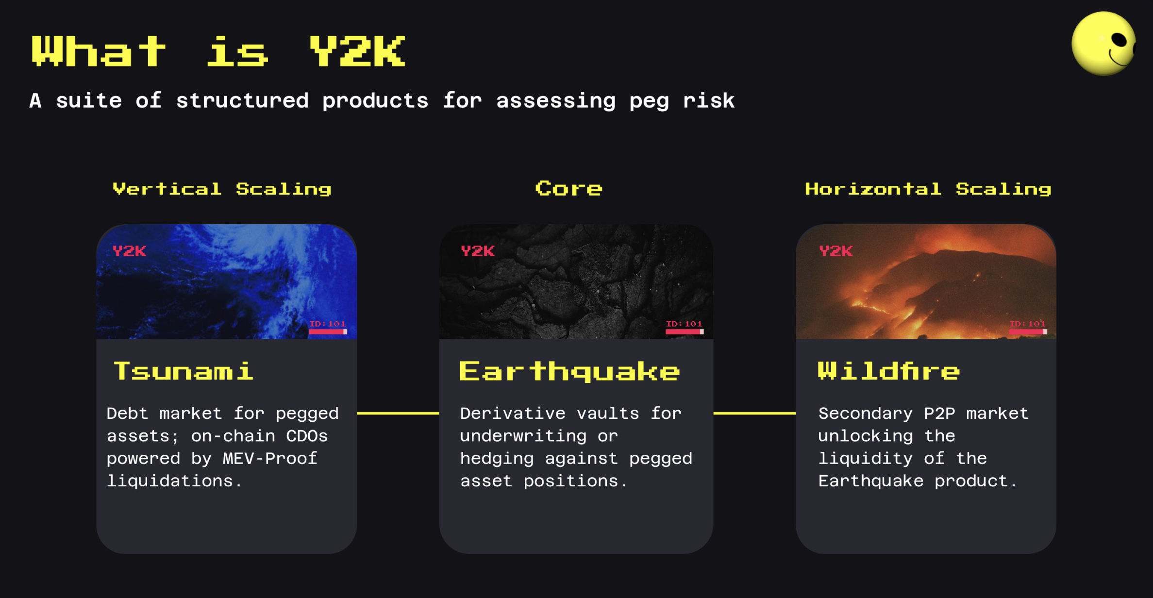 Y2K's genesis product suite