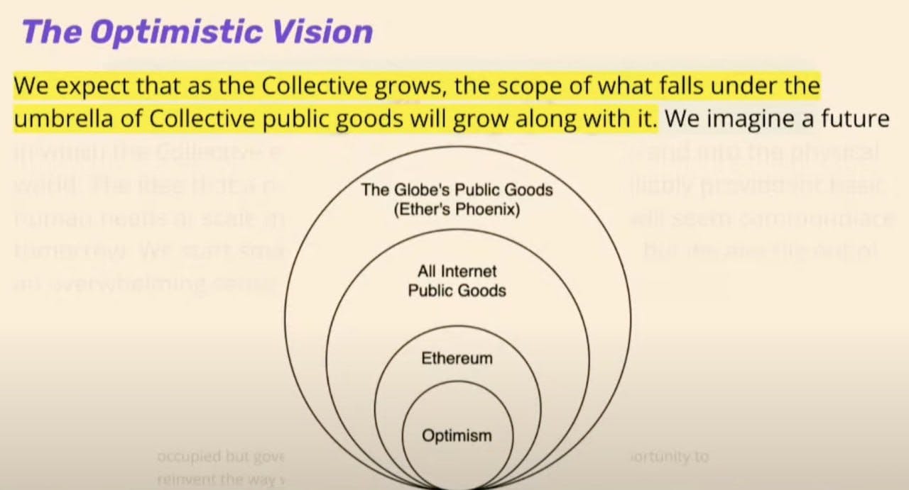 Optimism's vision for expanding the scope of the public goods it supports with retroactive funding
