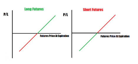 Future payoff function 