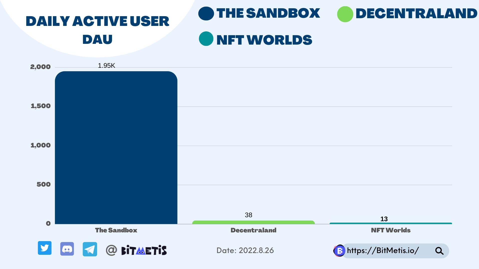 datDappRadar - The World’s Dapp Store | Blockchain Dapps Rankeda from: 