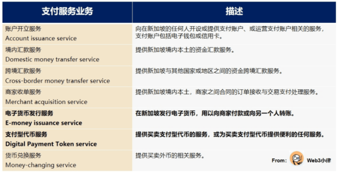 (Source: 从加密中心到加密节点，看新加坡的 Web3 监管框架)