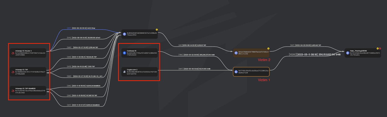 Screenshot of the fund flow from Dex or Cex → Victim → Scammer