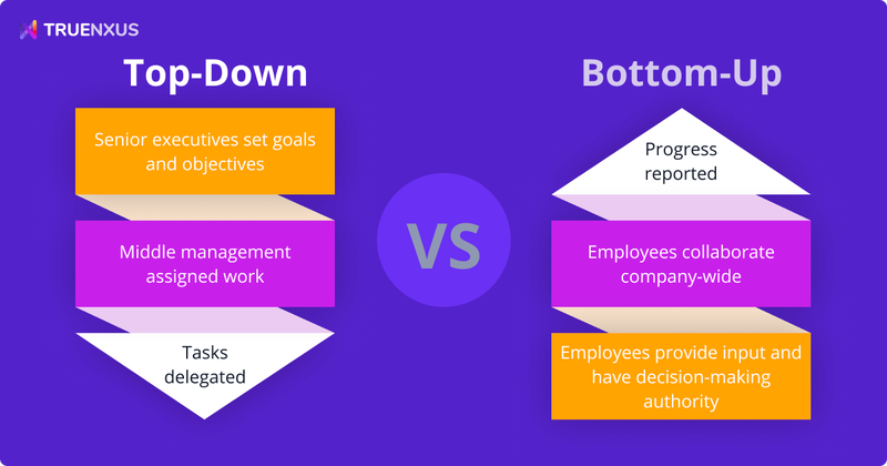 Top down vs. bottom up management