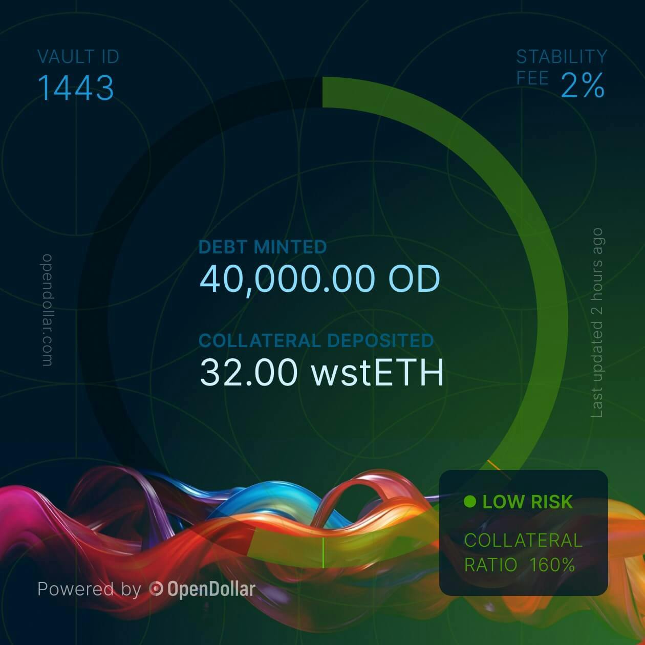 Your deposits are more accessible, manageable, composable, and visible with Non-Fungible Vaults, the value of which can easily be seen in your cryptowallet at any time. (Image: Open Dollar)