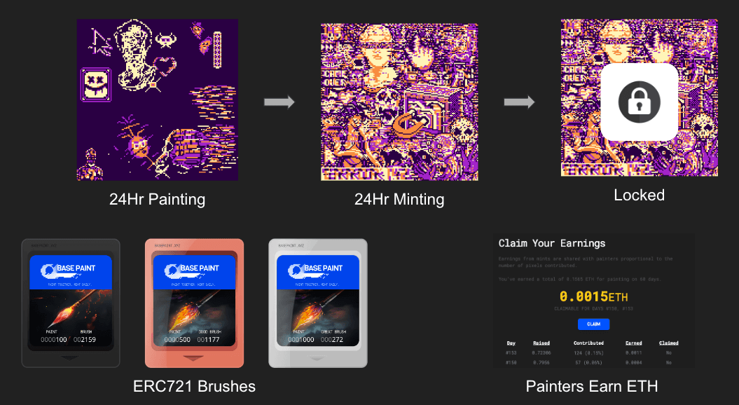 BasePaint Overview