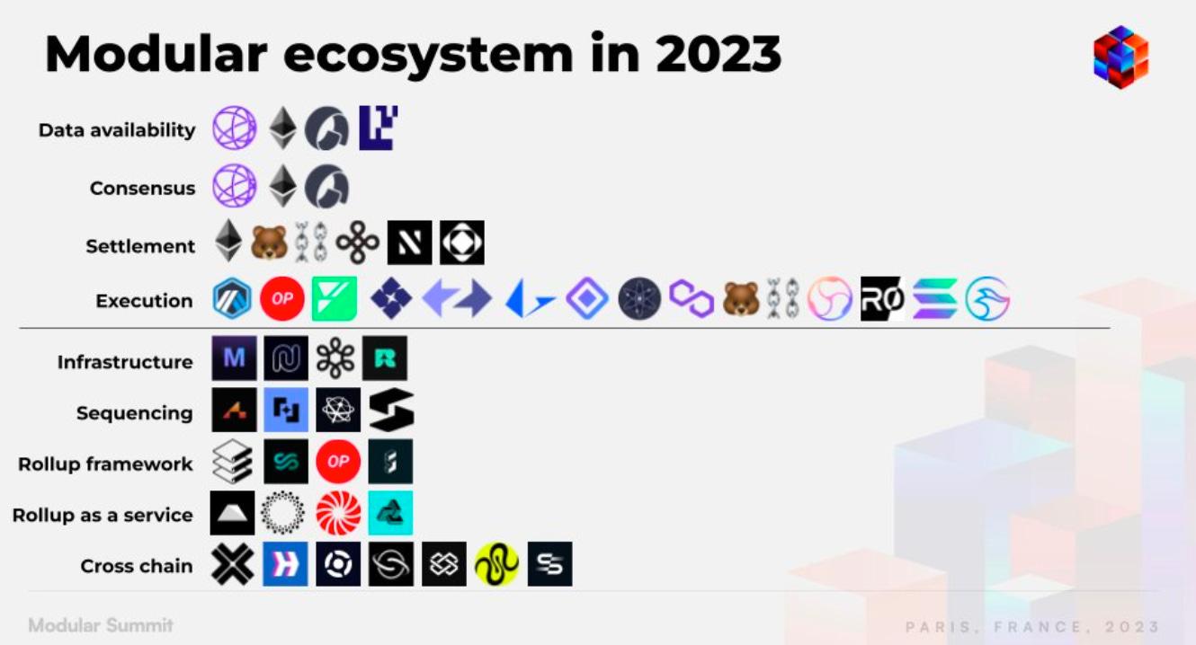 Ecosistema modular en la actualidad