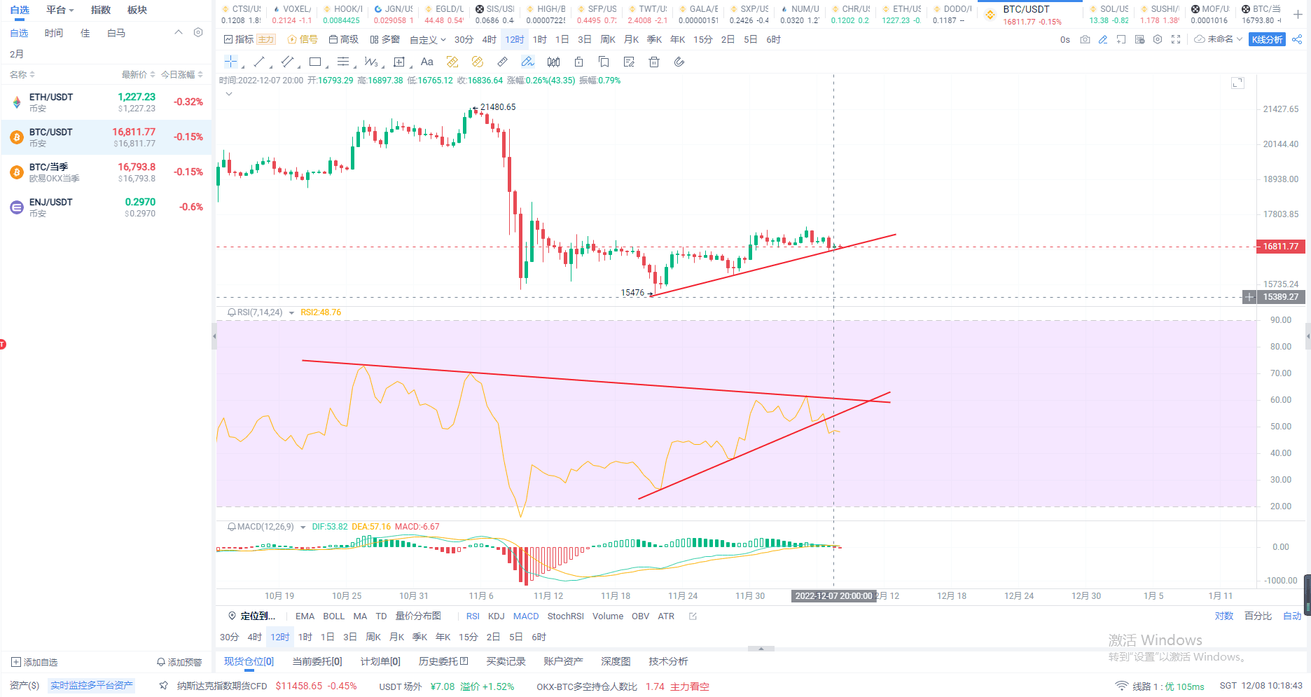 BTC 12小时图