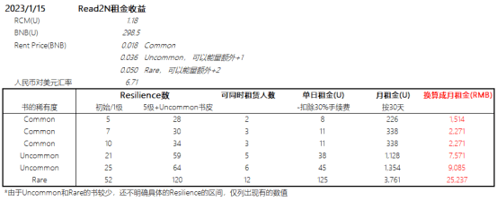 租金收益测算（按照20230115数据）