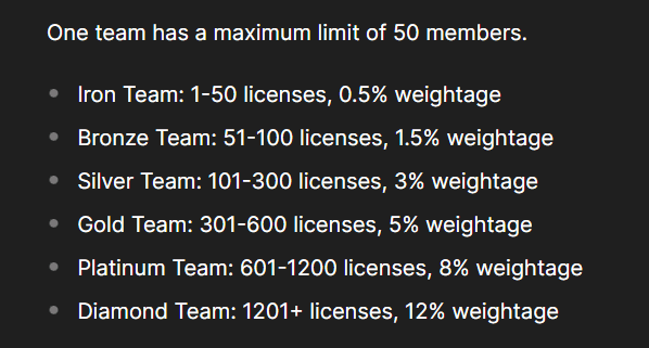 Team Weight Bonus for License