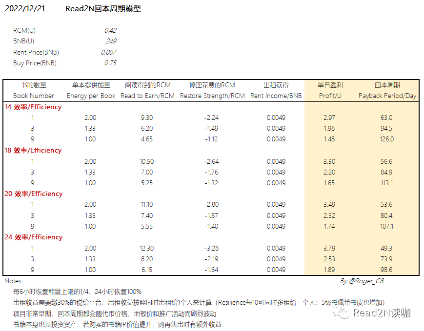 回本模型