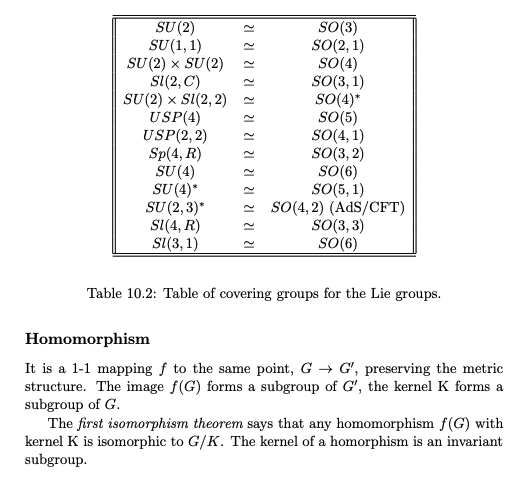 .an excerpt from my book, addressing homomorphism for covering groups in lie algebra.