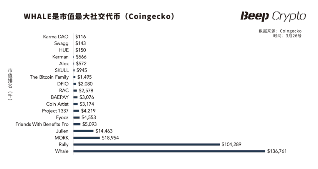 社交代币市值排名