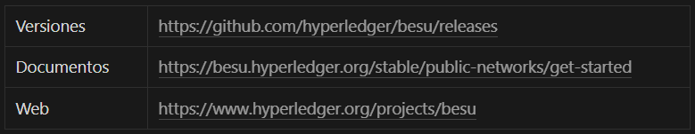 https://github.com/hyperledger/besu/releases https://besu.hyperledger.org/stable/public-networks/get-started https://www.hyperledger.org/projects/besu