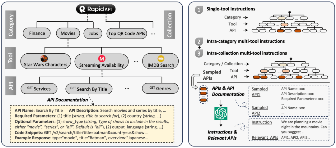 来源：https://arxiv.org/pdf/2307.16789.pdf