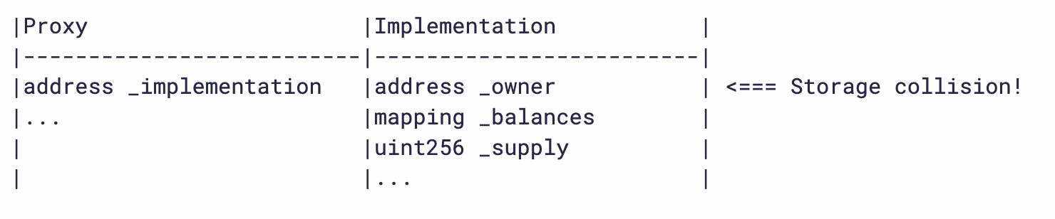 https://docs.openzeppelin.com/upgrades-plugins/1.x/proxies