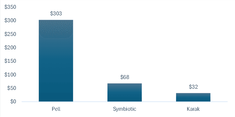 Source: defillama.com, Dune Analytics, Symbiotic