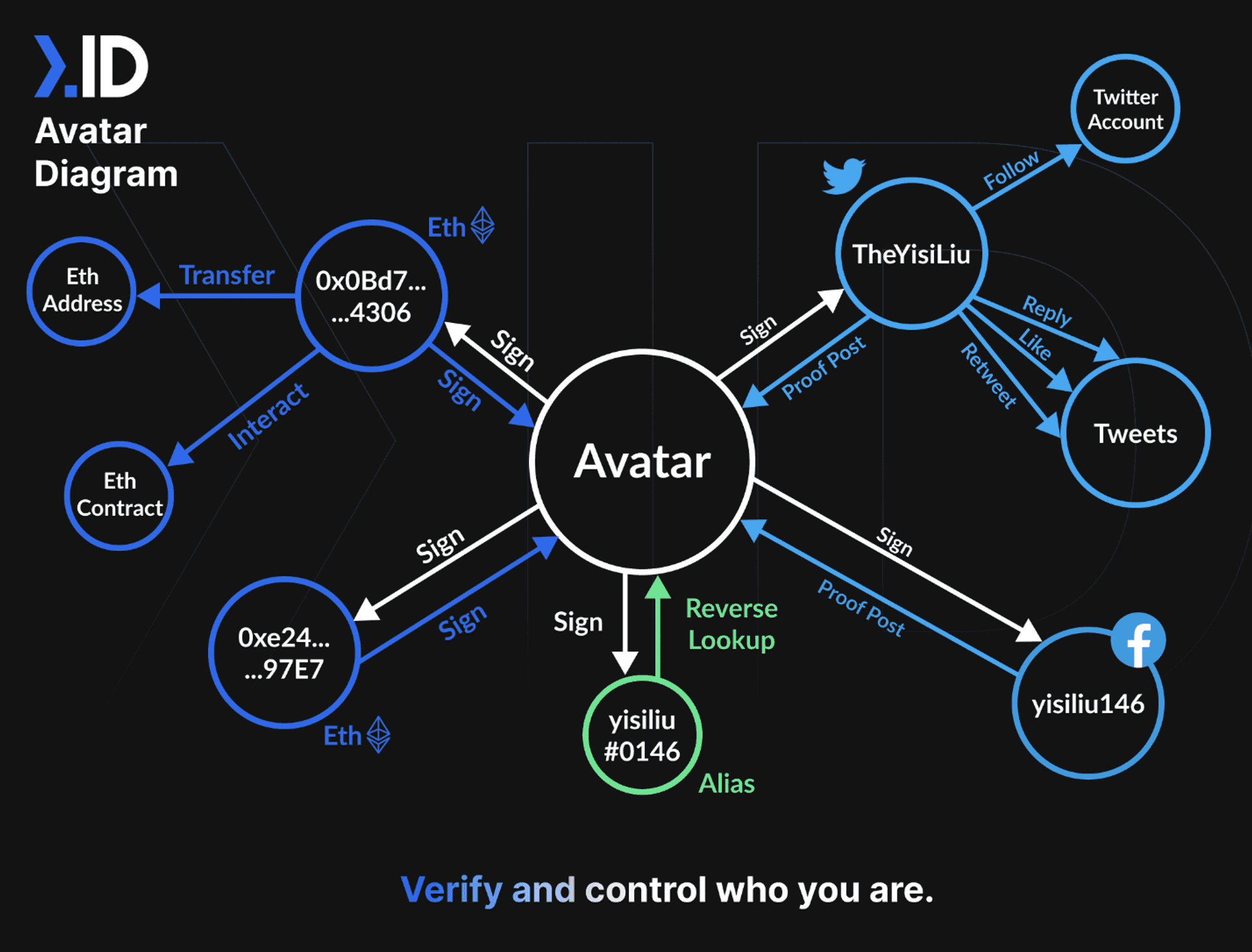 next.id 官方的avatar 聚合图