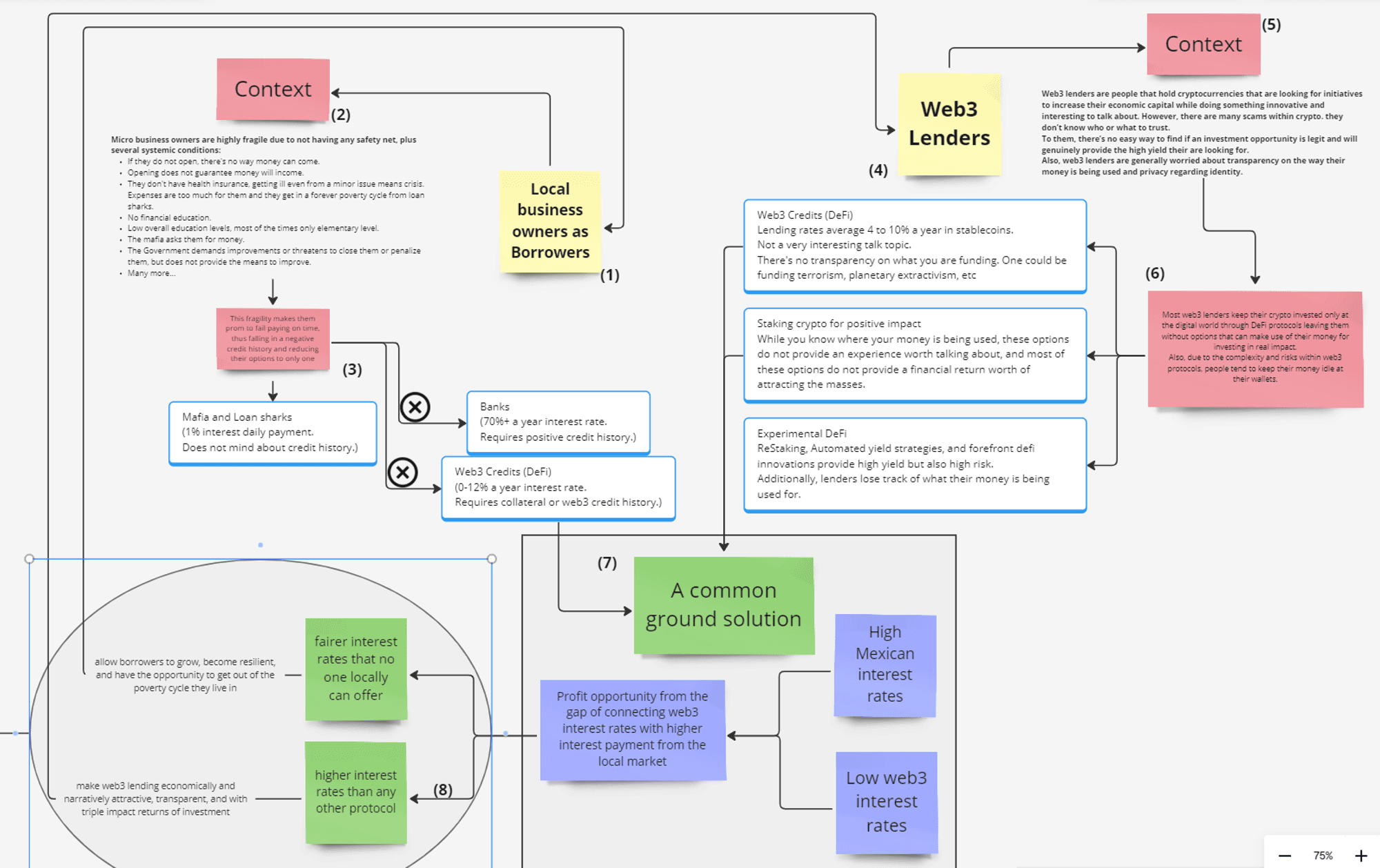 Figure 5. Market sides and their context.