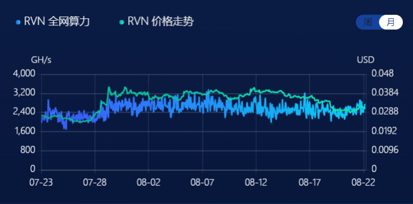 数据来源于F2Pool