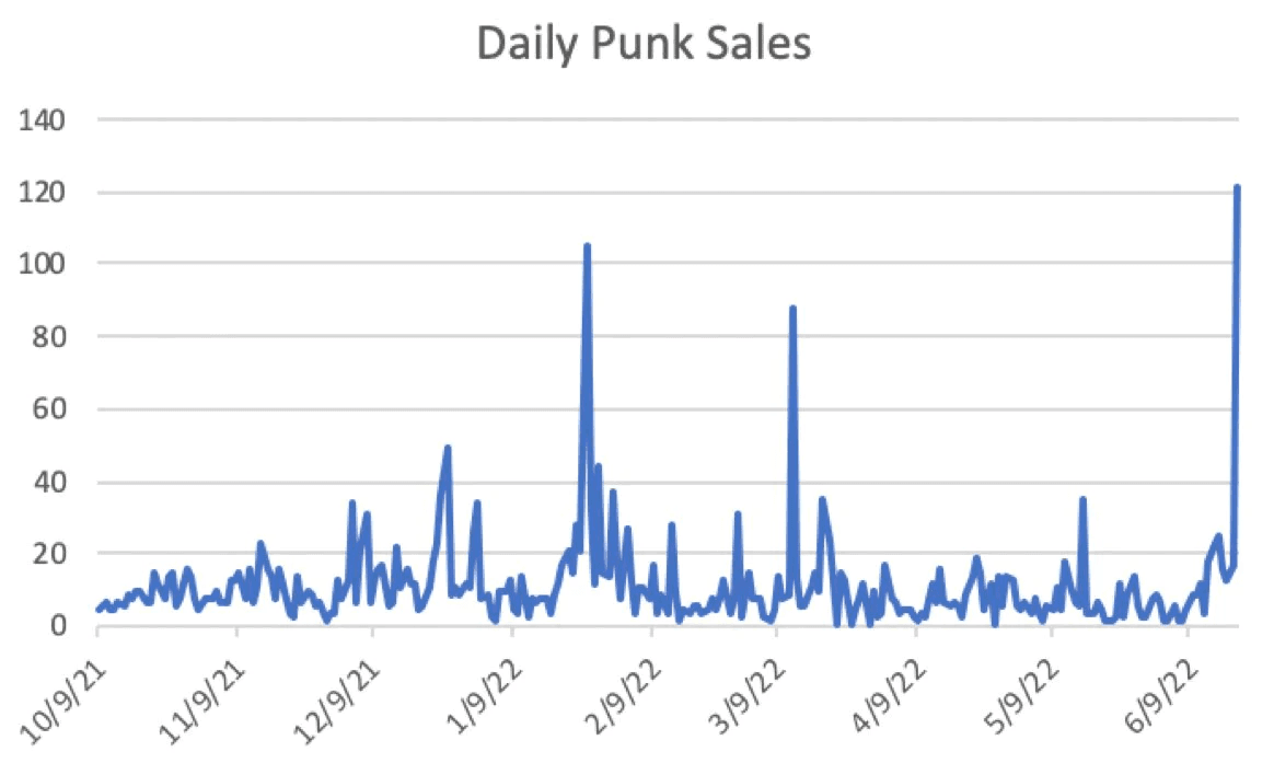 资料来源：https://twitter.com/punk9059