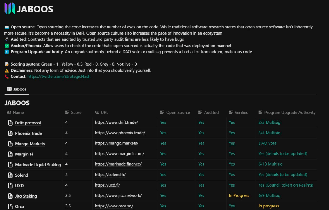 JABOOS (Just a bunch of open-source code, on Solana)