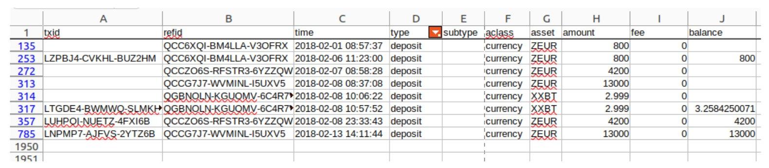 Ledger export (CSV)