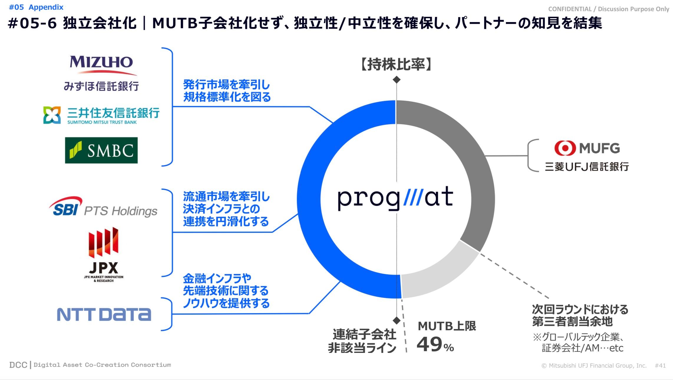 金融庁「デジタル・分散型金融への対応のあり方等に関する研究会」（第11回）令和5年6月6日開催　配布資料より