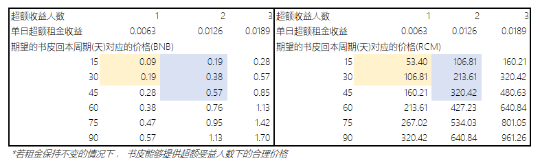 书皮价格测算