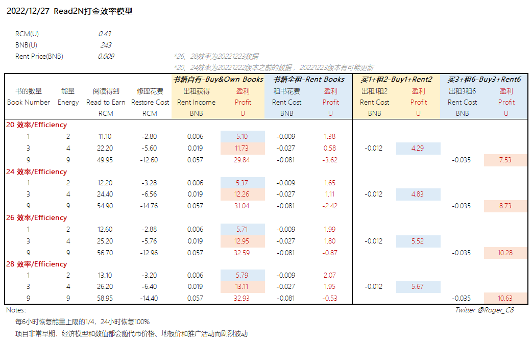 打金生息数据