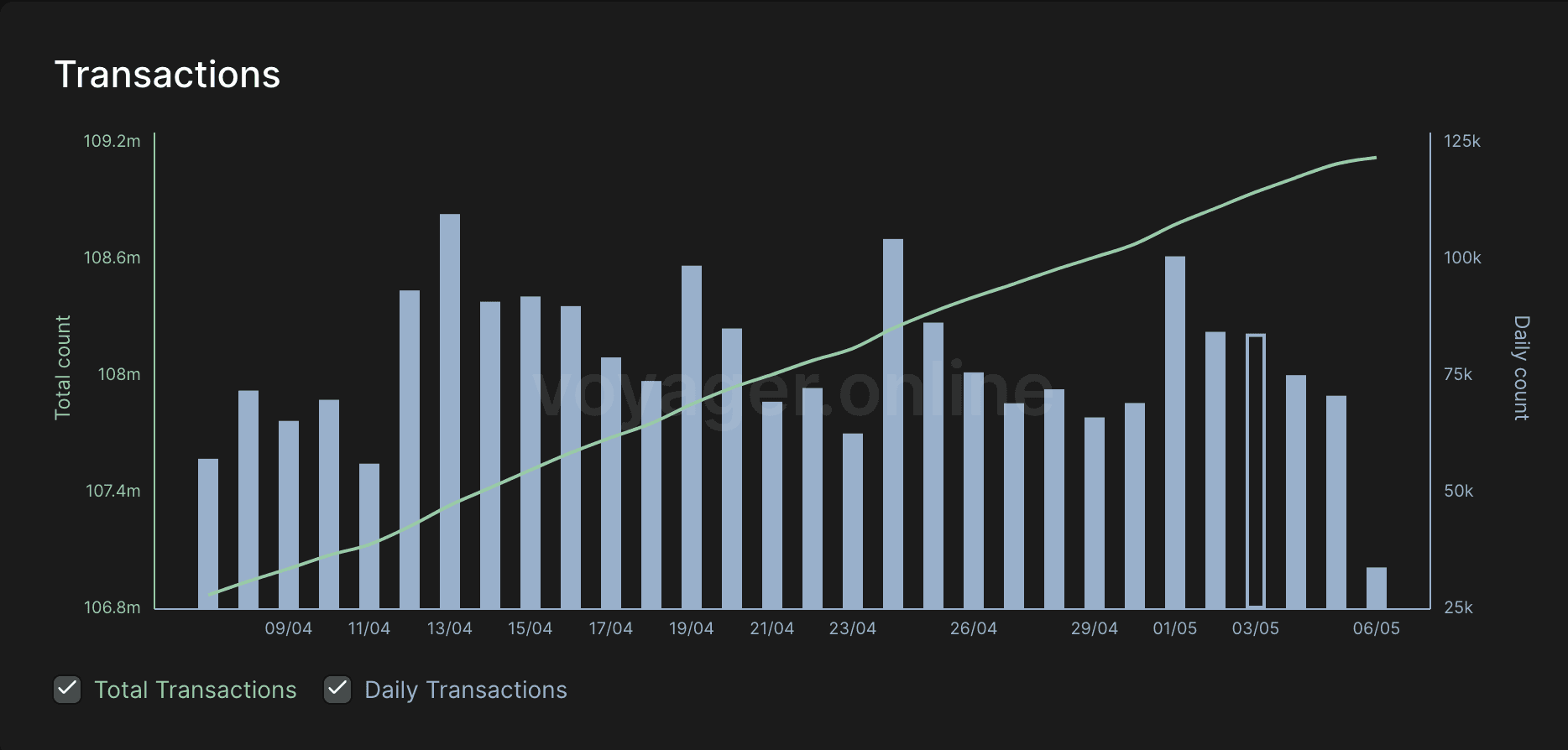 https://voyager.online/analytics