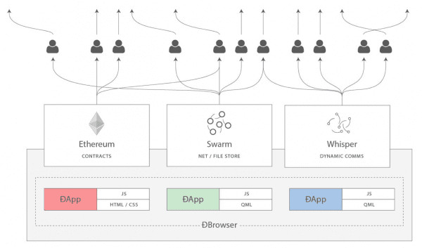 fonte: Taylor Gerring della Ethereum Foundation
