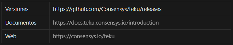 https://github.com/Consensys/teku/releaseshttps://docs.teku.consensys.io/introduction  https://consensys.io/teku 