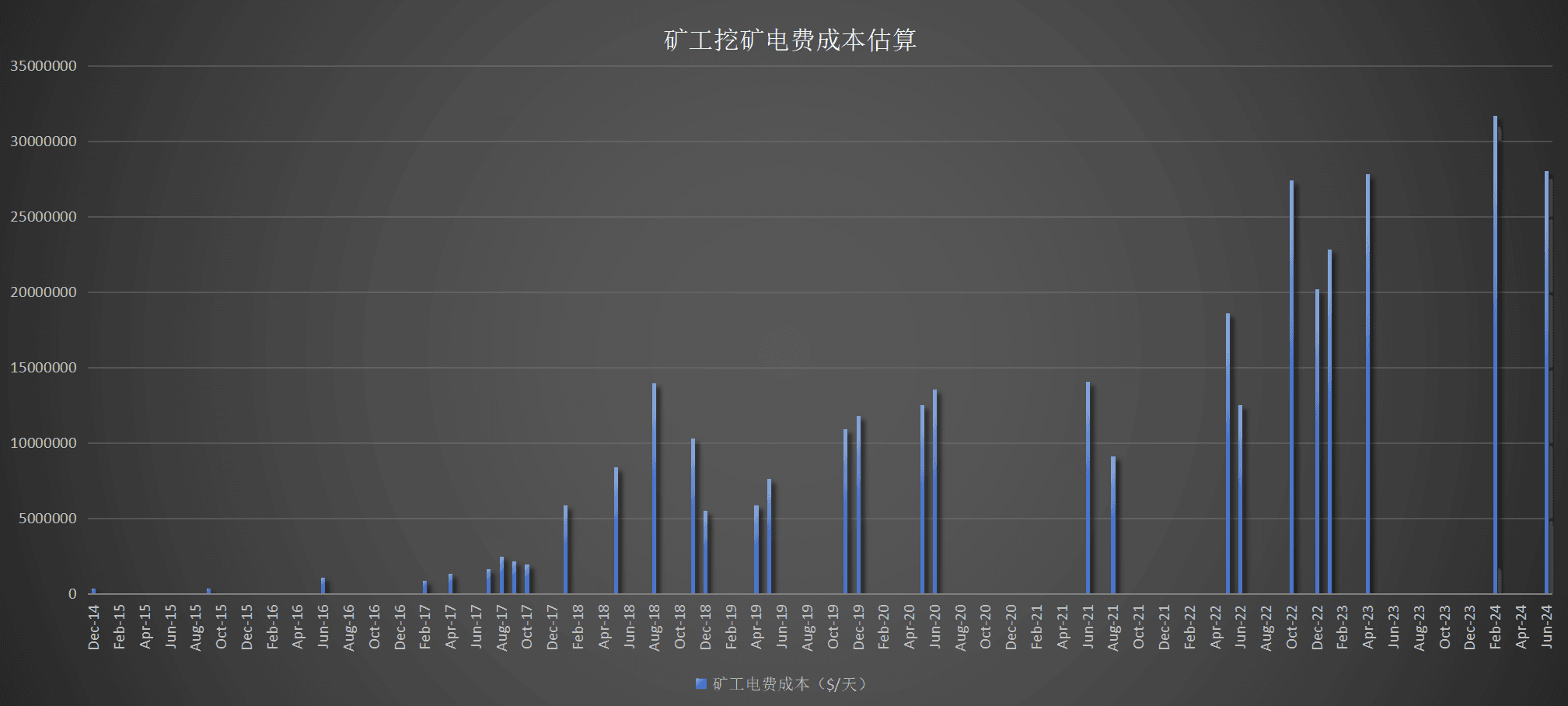 制作人：Dapangdun